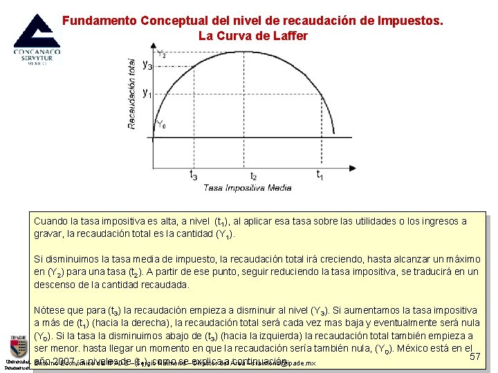 Fundamento Conceptual del nivel de recaudación de Impuestos. La Curva de Laffer Cuando la