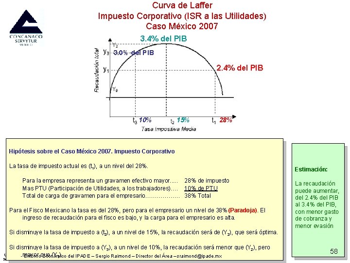 Curva de Laffer Impuesto Corporativo (ISR a las Utilidades) Caso México 2007 3. 4%