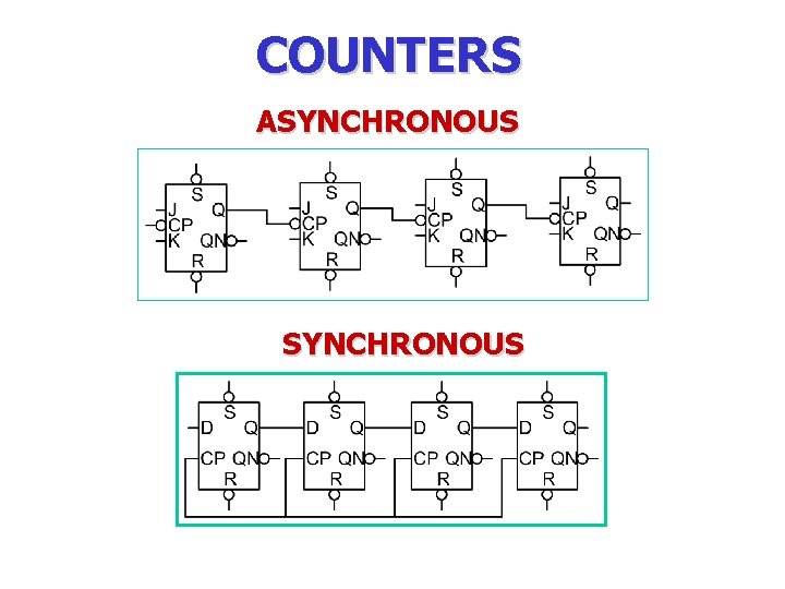 COUNTERS ASYNCHRONOUS 