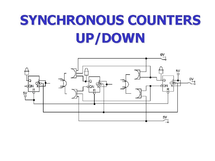 SYNCHRONOUS COUNTERS UP/DOWN 