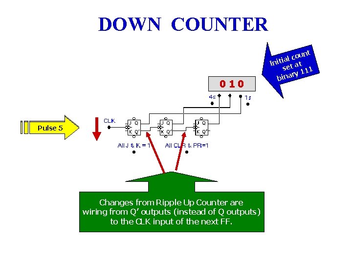 DOWN COUNTER 11 0 00 1 4 2 1 Pulse 5 3 Changes from