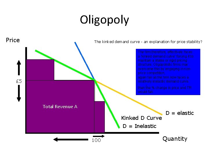 Oligopoly Price The kinked demand curve - an explanation for price stability? The Assume