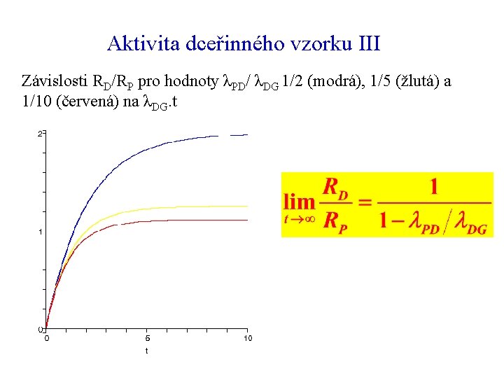 Aktivita dceřinného vzorku III Závislosti RD/RP pro hodnoty λPD/ λDG 1/2 (modrá), 1/5 (žlutá)