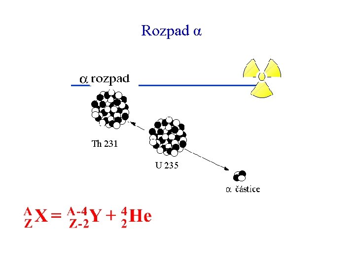 Rozpad α Rozpad α
