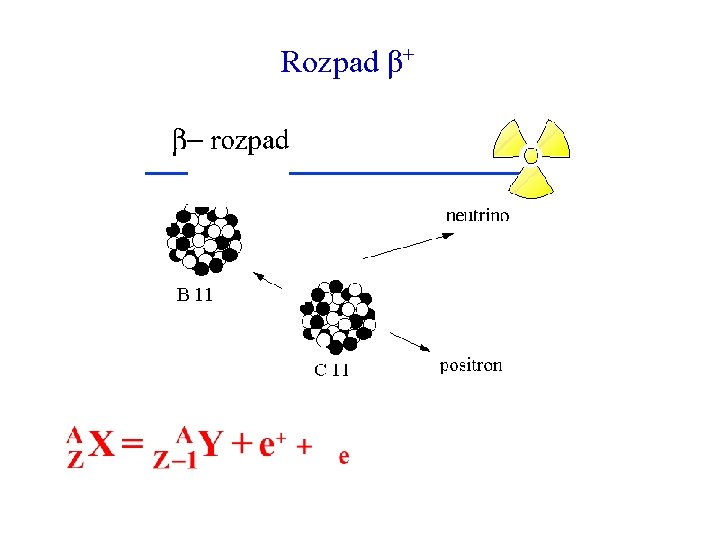 Rozpad β+ 