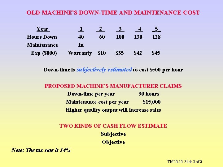 OLD MACHINE'S DOWN-TIME AND MAINTENANCE COST Year Hours Down Maintenance Exp ($000) 1 40