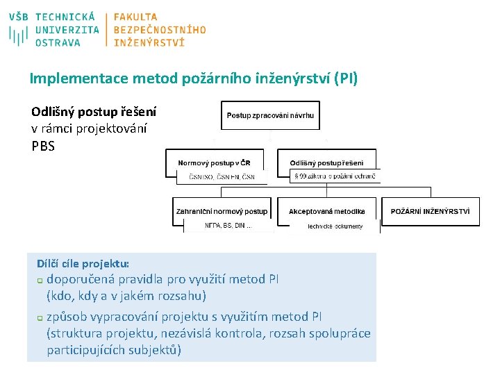 Implementace metod požárního inženýrství (PI) Odlišný postup řešení v rámci projektování PBS Dílčí cíle