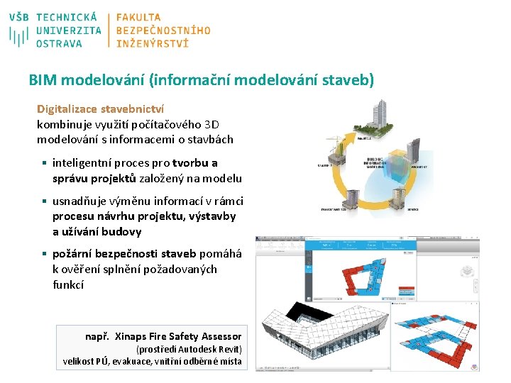 BIM modelování (informační modelování staveb) Digitalizace stavebnictví kombinuje využití počítačového 3 D modelování s