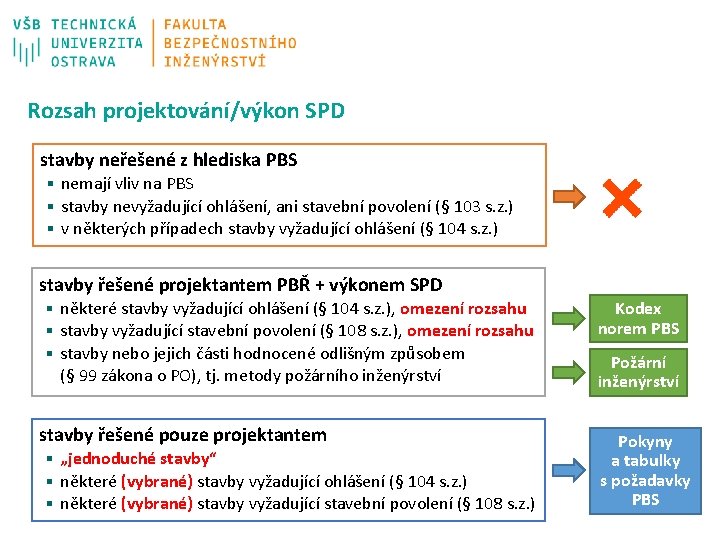 Rozsah projektování/výkon SPD stavby neřešené z hlediska PBS § nemají vliv na PBS §