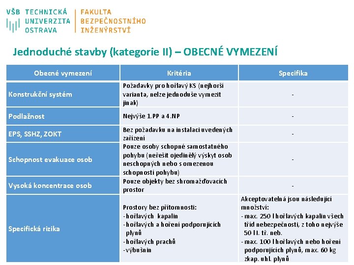 Jednoduché stavby (kategorie II) – OBECNÉ VYMEZENÍ Obecné vymezení Kritéria Specifika Konstrukční systém Požadavky