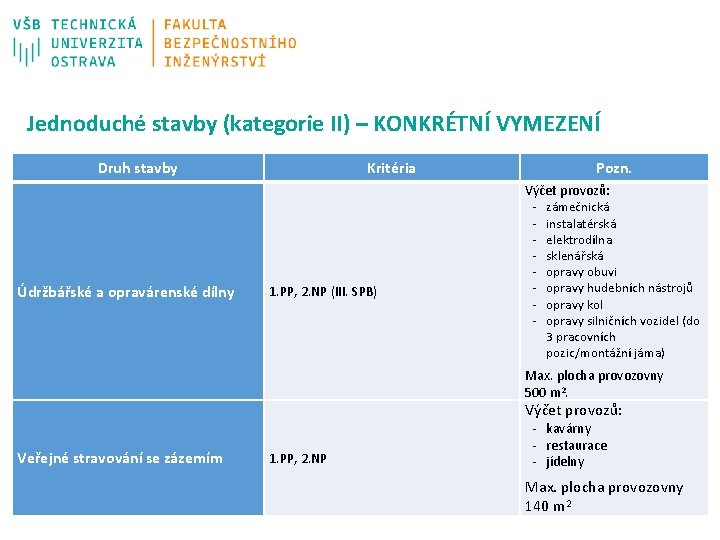 Jednoduché stavby (kategorie II) – KONKRÉTNÍ VYMEZENÍ Druh stavby Údržbářské a opravárenské dílny Kritéria