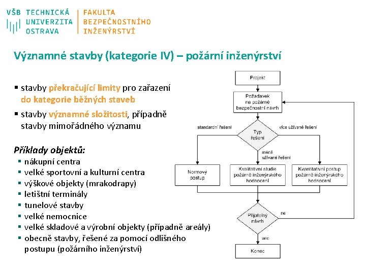 Významné stavby (kategorie IV) – požární inženýrství § stavby překračující limity pro zařazení do