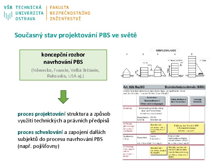 Současný stav projektování PBS ve světě koncepční rozbor navrhování PBS (Německo, Francie, Velká Británie,