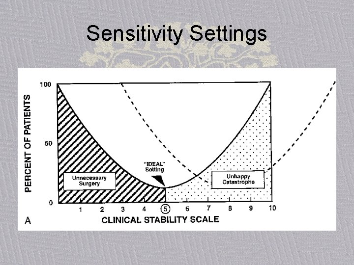 Sensitivity Settings 