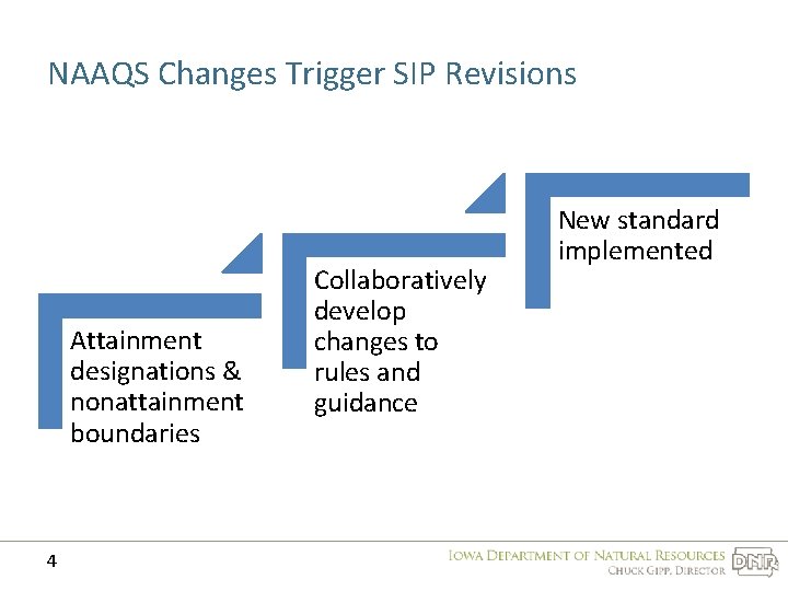 NAAQS Changes Trigger SIP Revisions Attainment designations & nonattainment boundaries 4 Collaboratively develop changes
