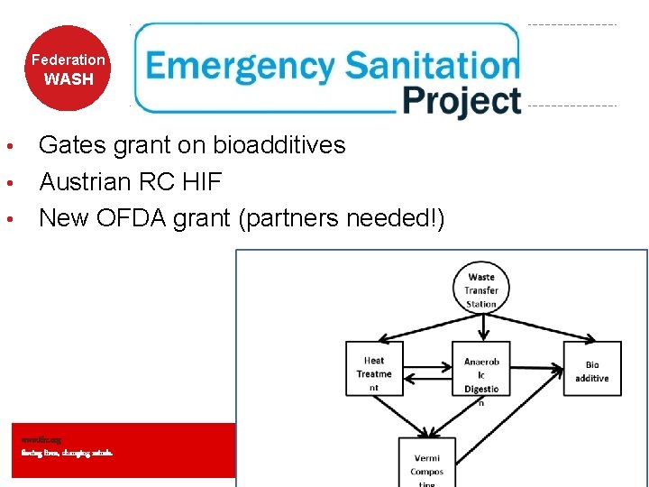 Federation WASH Gates grant on bioadditives • Austrian RC HIF • New OFDA grant