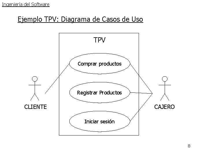 Ingeniería del Software Ejemplo TPV: Diagrama de Casos de Uso TPV Comprar productos Registrar