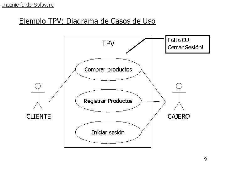 Ingeniería del Software Ejemplo TPV: Diagrama de Casos de Uso TPV Falta CU Cerrar