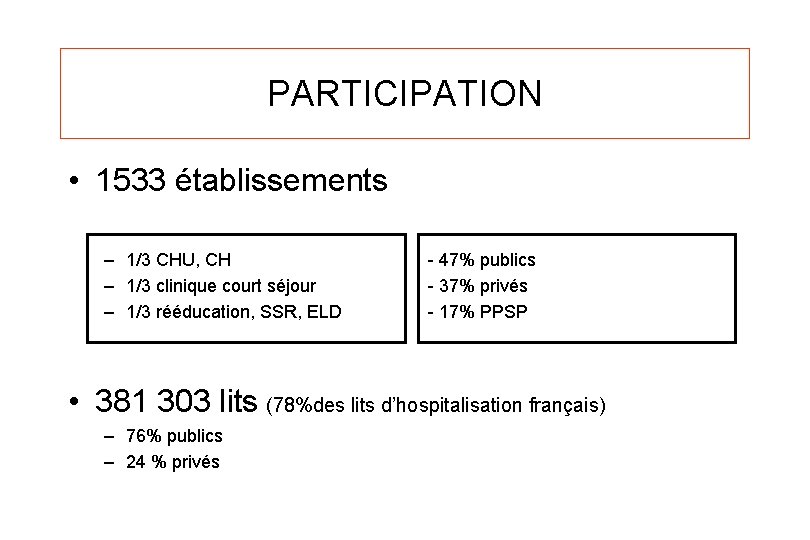 PARTICIPATION • 1533 établissements – 1/3 CHU, CH – 1/3 clinique court séjour –