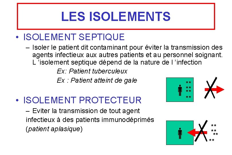 LES ISOLEMENTS • ISOLEMENT SEPTIQUE • – Isoler le patient dit contaminant pour éviter