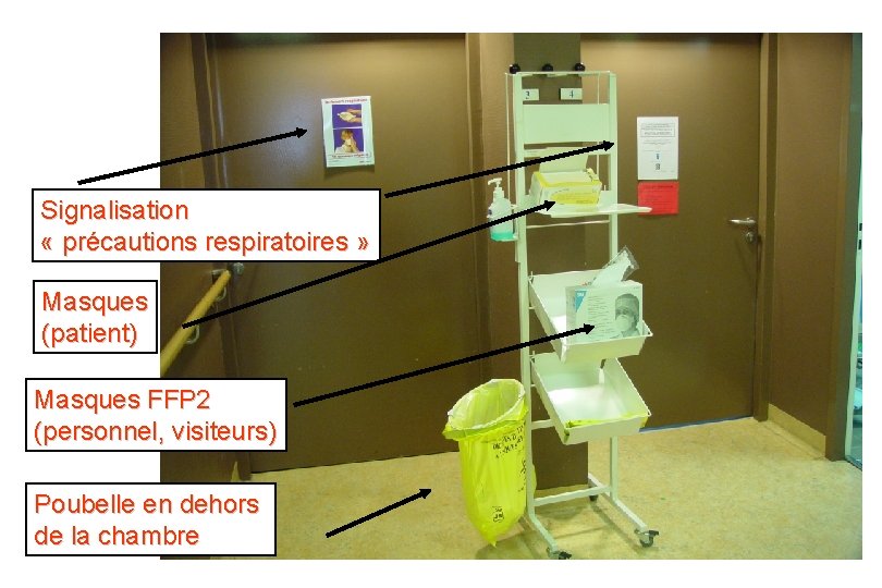 Signalisation « précautions respiratoires » Masques (patient) Masques FFP 2 (personnel, visiteurs) Poubelle en