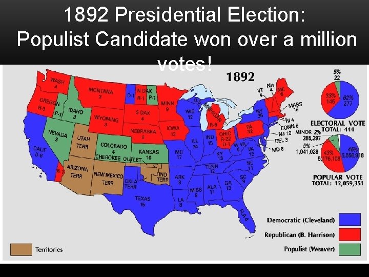 1892 Presidential Election: Populist Candidate won over a million votes! 