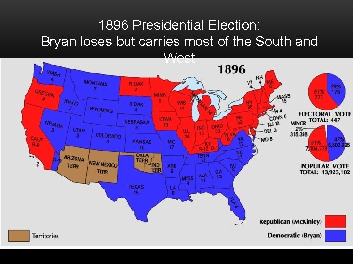 1896 Presidential Election: Bryan loses but carries most of the South and West 