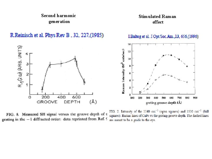 Second harmonic generation Stimulated Raman effect 
