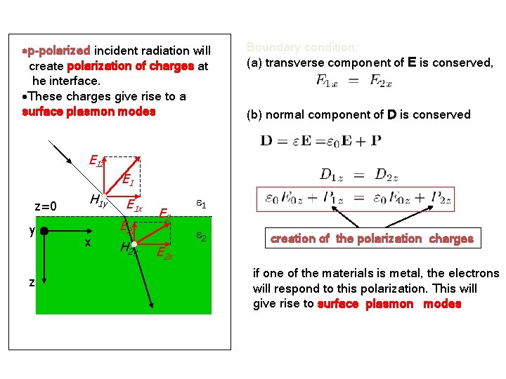  p-polarized incident radiation will create polarization of charges at he interface. These charges