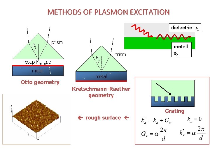 METHODS OF PLASMON EXCITATION dielectric 1 1 prism coupling gap metal Otto geometry 1