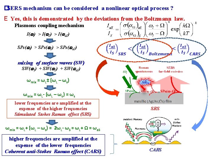�SERS mechanism can be considered a nonlinear optical process ? E Yes, this is