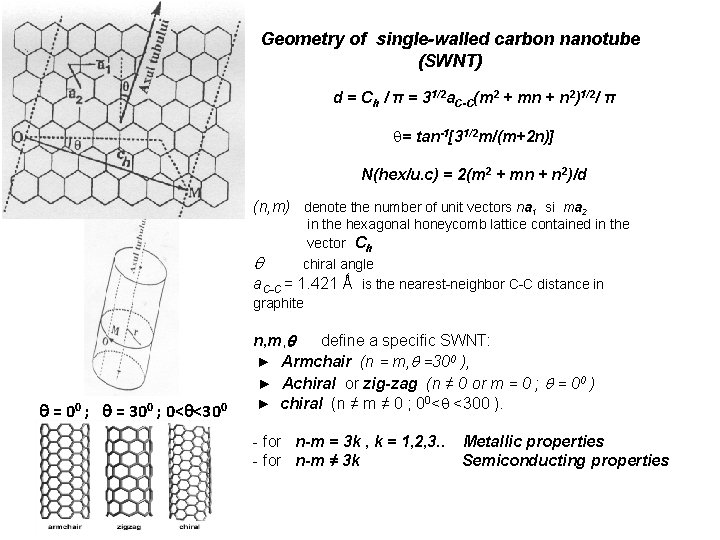 Geometry of single-walled carbon nanotube (SWNT) d = Ch / π = 31/2 a.