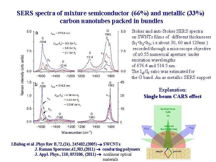 SERS spectra of mixture semiconductor (66%) and metallic (33%) carbon nanotubes packed in bundles