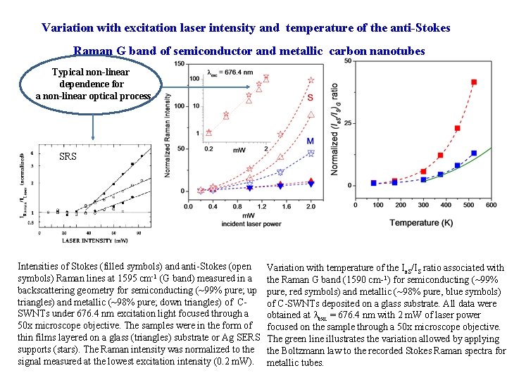 Variation with excitation laser intensity and temperature of the anti-Stokes Raman G band of