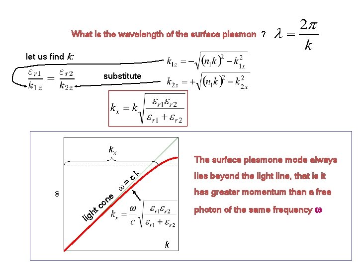What is the wavelength of the surface plasmon ? let us find k: substitute