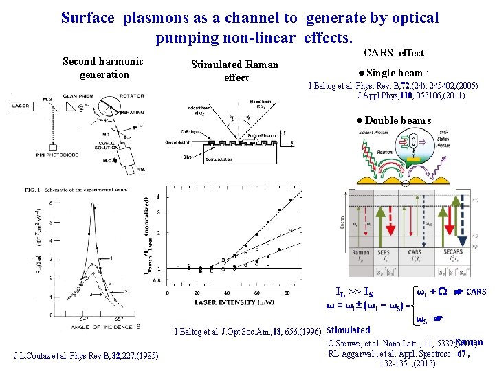 Surface plasmons as a channel to generate by optical pumping non-linear effects. Second harmonic
