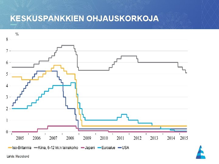 KESKUSPANKKIEN OHJAUSKORKOJA % 10 