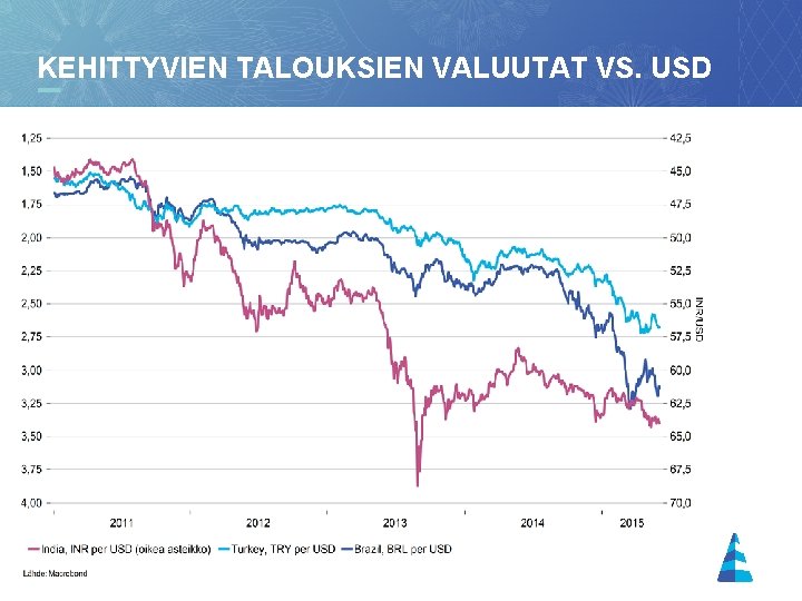 KEHITTYVIEN TALOUKSIEN VALUUTAT VS. USD 16 