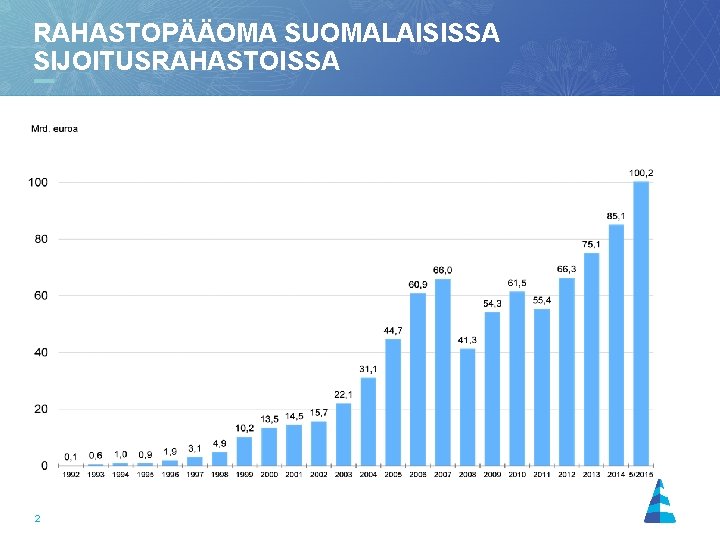 RAHASTOPÄÄOMA SUOMALAISISSA SIJOITUSRAHASTOISSA 2 