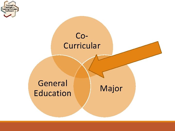 Co. Curricular General Education Major 