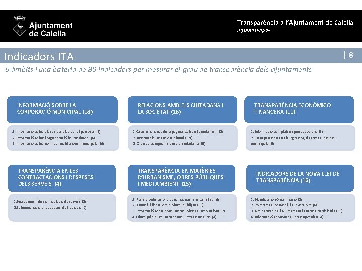 Transparència a l’Ajuntament de Calella infoparticip@ Indicadors ITA |8 6 àmbits i una bateria