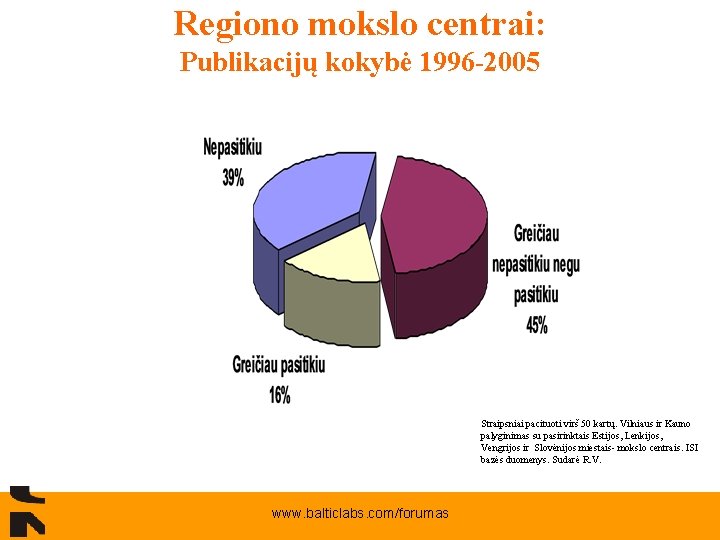 Regiono mokslo centrai: Publikacijų kokybė 1996 -2005 Straipsniai pacituoti virš 50 kartų. Vilniaus ir