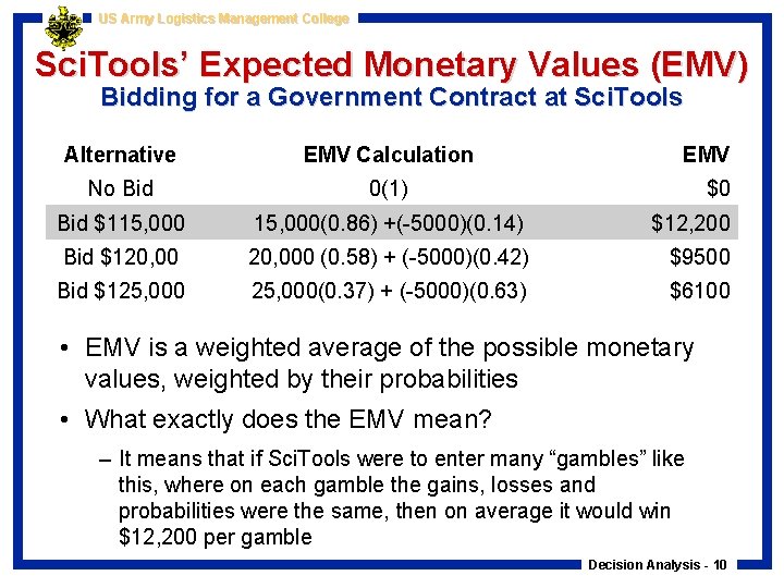 US Army Logistics Management College Sci. Tools’ Expected Monetary Values (EMV) Bidding for a