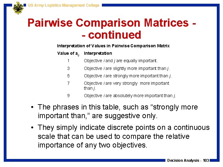 US Army Logistics Management College Pairwise Comparison Matrices - continued Interpretation of Values in