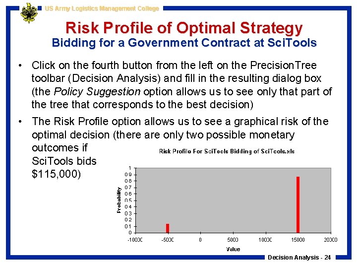 US Army Logistics Management College Risk Profile of Optimal Strategy Bidding for a Government