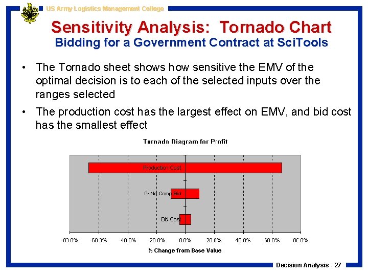 US Army Logistics Management College Sensitivity Analysis: Tornado Chart Bidding for a Government Contract