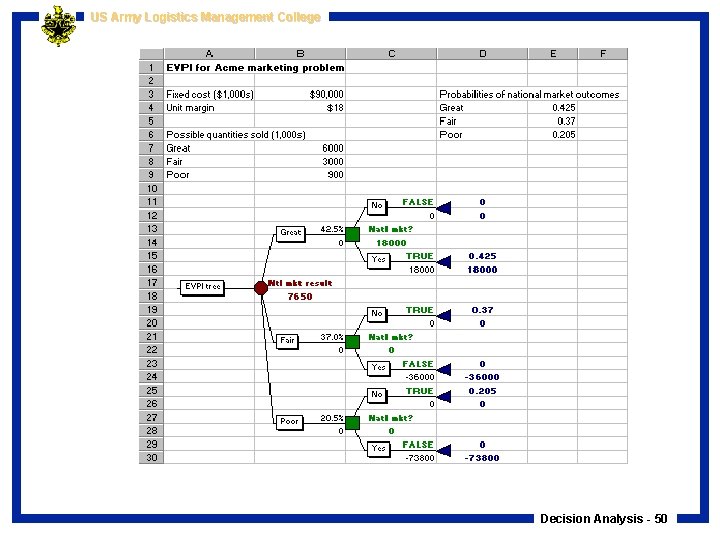 US Army Logistics Management College Decision Analysis - 50 