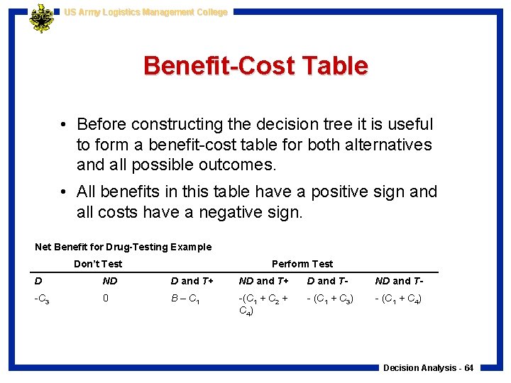 US Army Logistics Management College Benefit-Cost Table • Before constructing the decision tree it