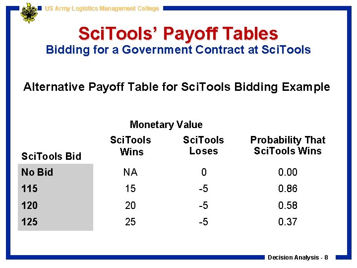 US Army Logistics Management College Sci. Tools’ Payoff Tables Bidding for a Government Contract