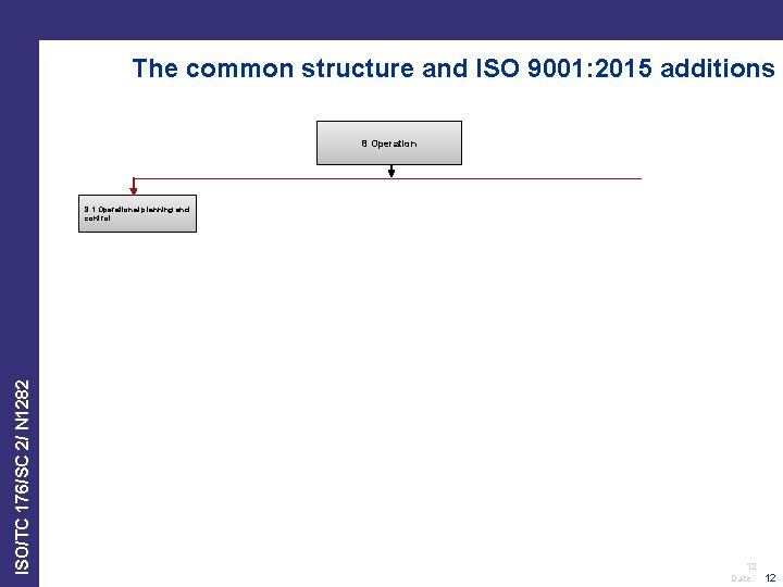 The common structure and ISO 9001: 2015 additions 8 Operation ISO/TC 176/SC 2/ N